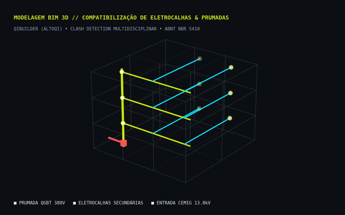 Instalações e Execução Elétrica